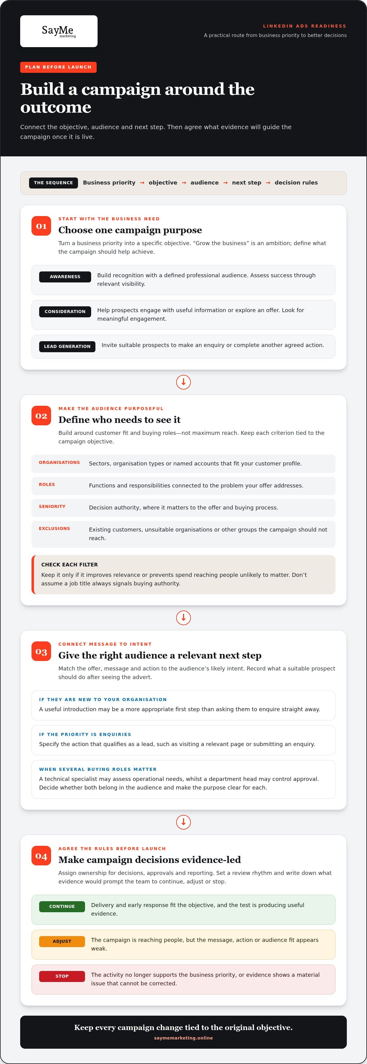 LinkedIn Ads Checklist for 2026: Prepare Campaigns to Perform