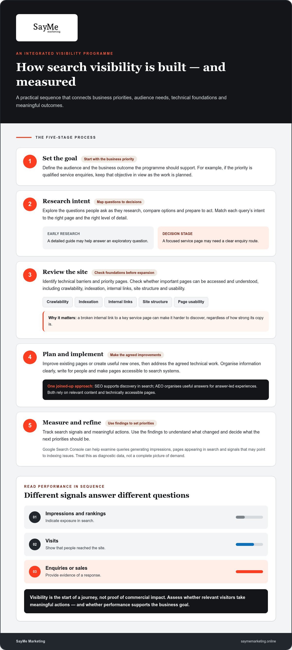 SEO Digital Marketing Agency: Make Search Visibility Drive Growth