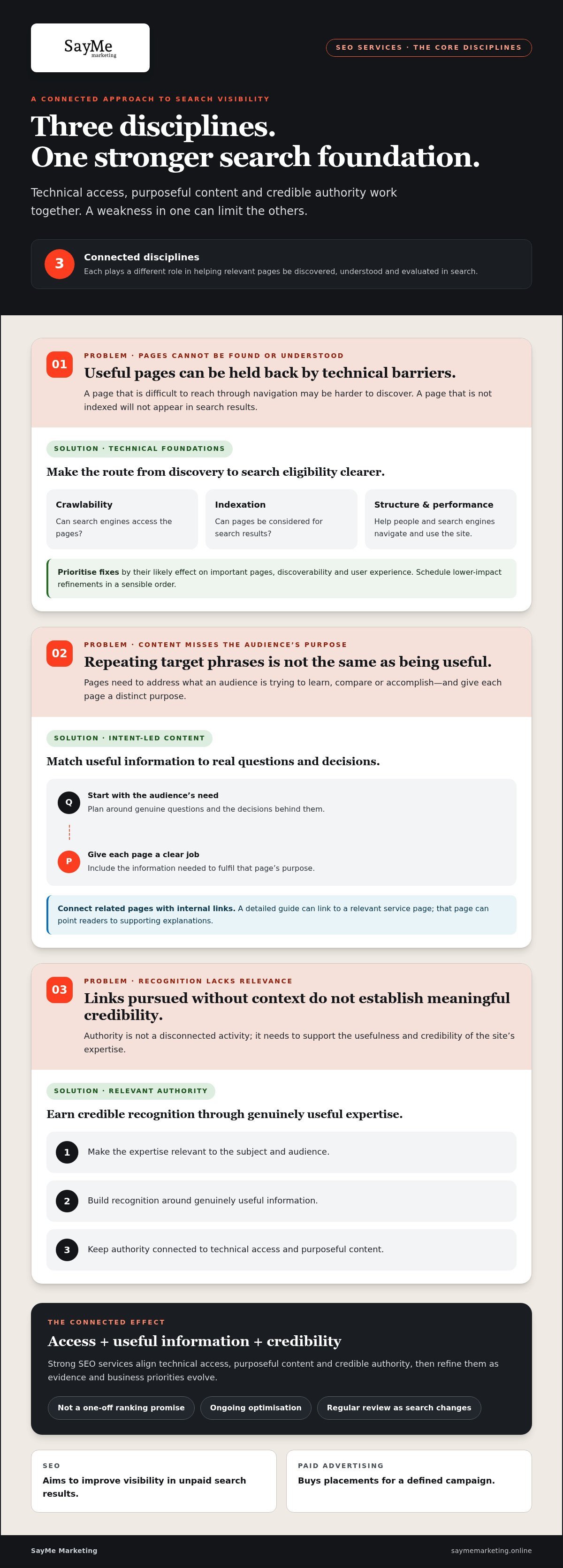 SEO Services: What a Strategic Programme Covers in 2026