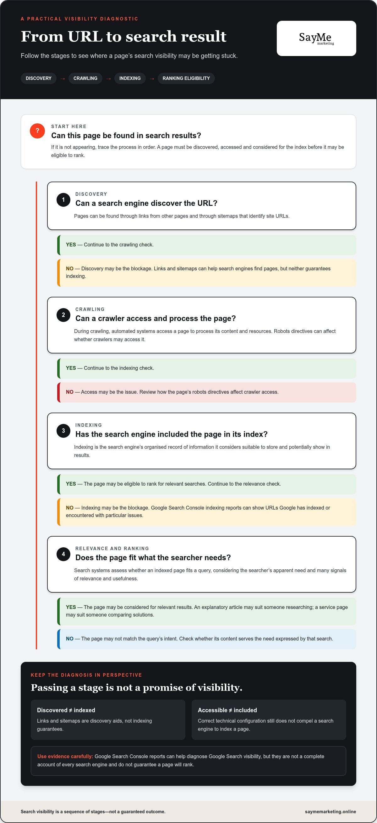 SEO in 2026: Build Search Visibility That Drives Business Growth